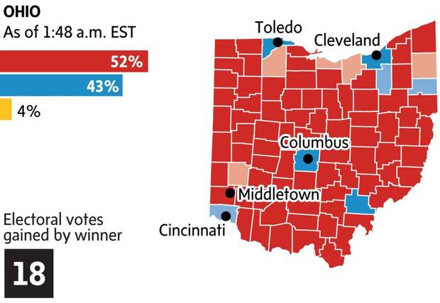 What the political map of Ohio looked like on Wednesday morning.