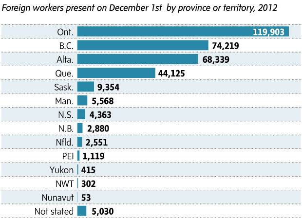 Everything You Need To Know About Temporary Foreign Workers The Globe And Mail