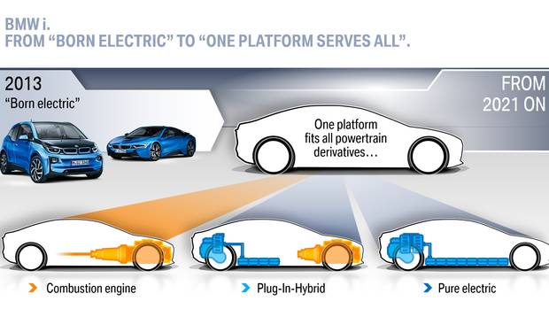 BMW reveals its electric car plans