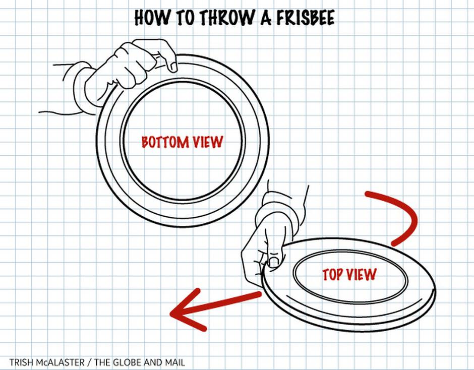 How to Throw a Frisbee Straight And Far  