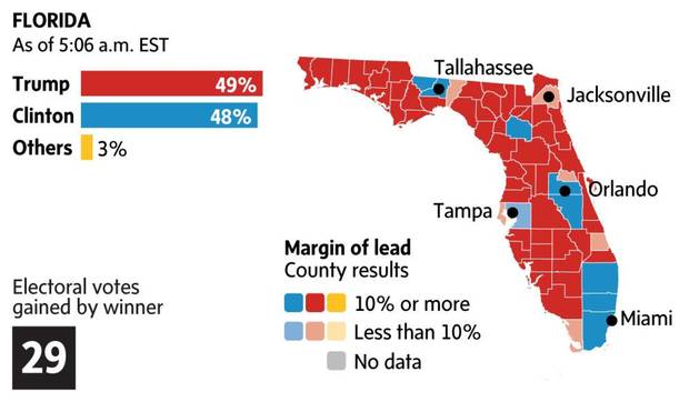 What the map of Florida looked like the day after the election.