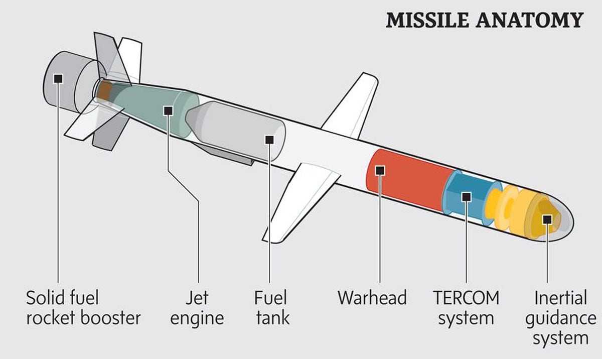 how a tomahawk cruise missile works