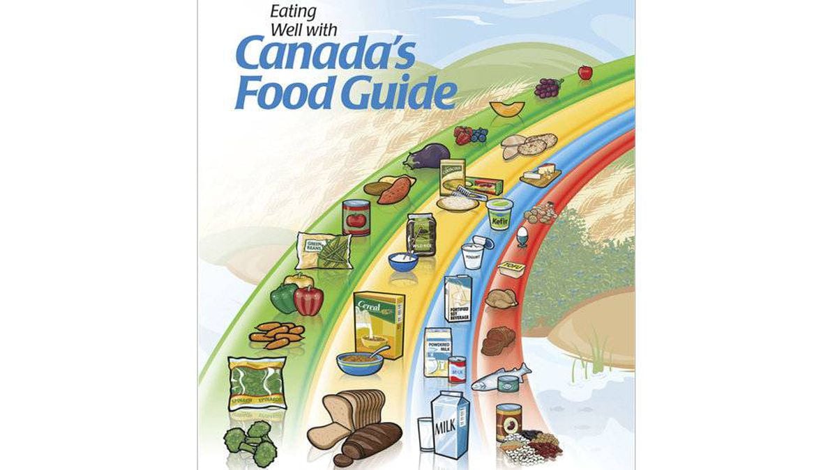 Canada's Food Guide through the years - The Globe and Mail