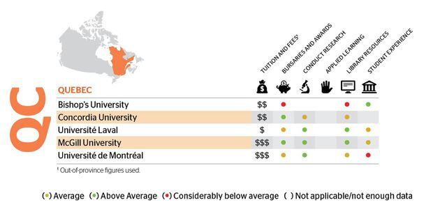 Cost americans for university mcgill McGill University