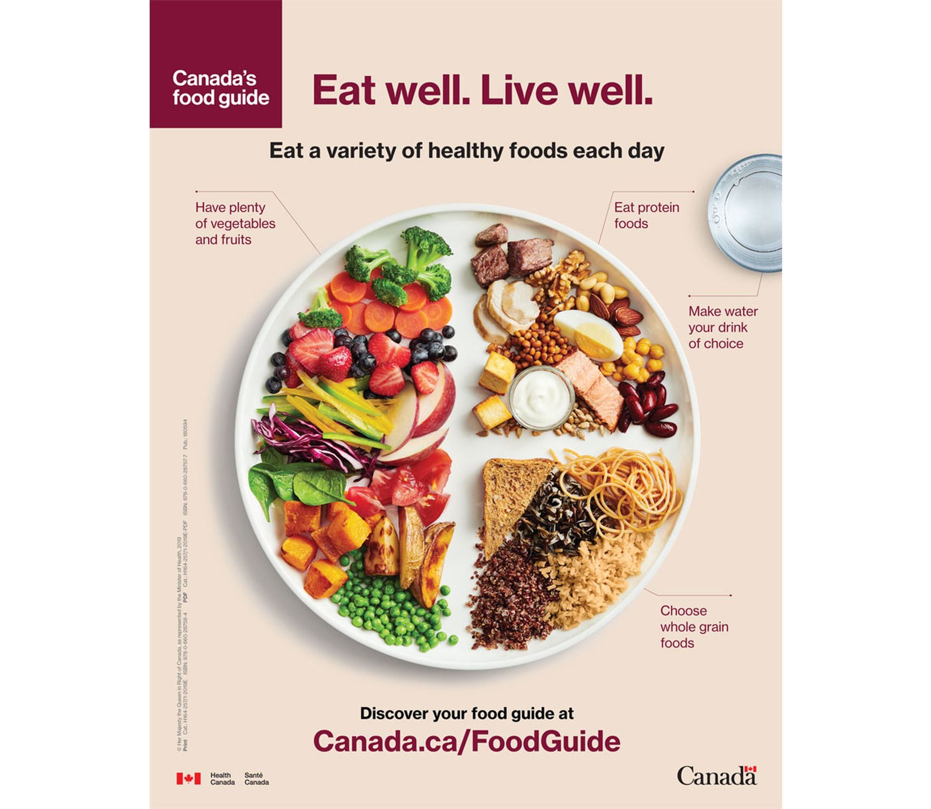 The new Canada’s Food Guide explained Goodbye four food groups and