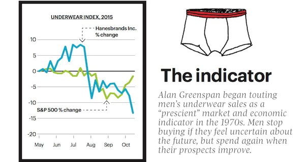 The men's underwear index - The Globe and Mail