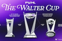 The Professional Women’s Hockey League (PWHL) unveiled its championship trophy, The Walter Cup, on April 4, 2024. The trophy was created in collaboration with Tiffany & Co. THE CANADIAN PRESS/HO-PWHL **MANDATORY CREDIT** 